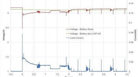 3-Volt Thin Prismatic Supercaps Eliminate need for Inefficient LDOs