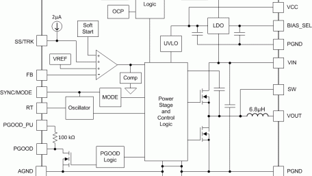 3.5-V to 36-V Input, 1-V to 20-V Output, 6-A Power Module
