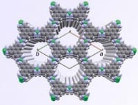 New Material for Flat Semiconductors may make Solar Cells or Switches