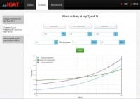 Compare IGBTs from Different Makers under expected Operating Conditions