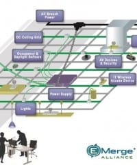 EMerge to Showcase NEC-Compliant LVDC Lighting System at LIGHTFAIR