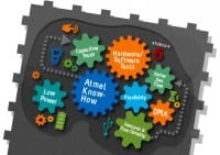 32-Bit MCUs Target the Next Wave of IoT Applications