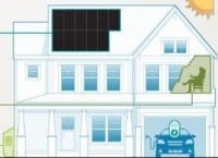 Residential Solar Energy Storage Systems coming to the U.S.
