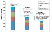 Siva Power announces Path to $0.28/W PV Panels made in USA