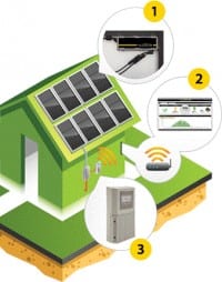 SolarBridge Intros TrueAC Module Line at Intersolar North America