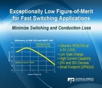 25V and 30V High-Performance MOSFETs in 3x3mm Footprint