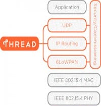 Google leads new Wireless Networking Protocol for the Home