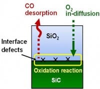 University of Tokyo Team Improves SiC Power Devices