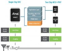 Next-Gen System-on-Chip Solution for Smart Metering
