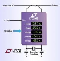 0V to 100V, 1% Accurate Energy Monitor