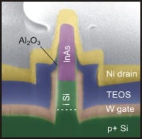 &euro;4.3 Million Project aims for Ultra-Low-Energy Electronics