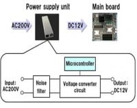 Fujitsu Opens Digital Power Development Lab