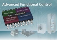 Closed Loop Digital Control and Safety Monitoring with Core Independent Peripherals