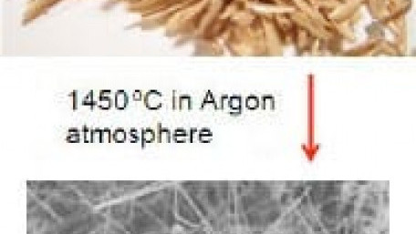 Making Silicon Carbide from Agricultural Waste