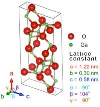 GaN and SiC may be made Obsolete by Gallium Oxide