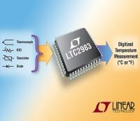 IC Linearizes Temperature Sensors with 0.1 Degree C Accuracy