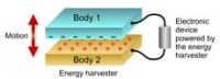 VTT Demonstrates new Energy Harvesting Technique
