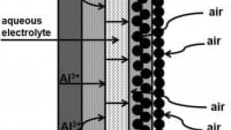 Al-Air Battery Recharged by Refilling Salty or Normal Water