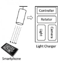 Microsoft Charges Handsets using Light Beams and Cameras