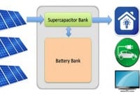 BioSolar aims to Lower Cost of Solar Power with Energy Storage
