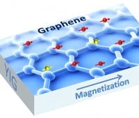 Magnetic Graphene Fabricated