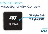 MCUs target Multi-motor Applications
