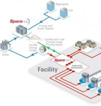 Microgrid Controller Balances Demand with Generation and Storage