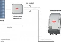 NEC-Compliant Rapid Shutdown added by Fronius