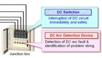 DC Arc-fault Circuit Protection Technology for Solar Power Plants
