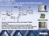 20A Power Stage Family features Phase-Splitting Architecture