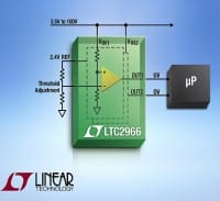 100V Voltage Monitors with 1.4% Measurement Accuracy