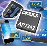Dual 150mA LDO Regulator with High PSRR