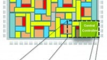 Fine-Grained Software-Controlled Power with Autonomous Control