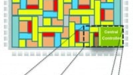 Fine-Grained Software-Controlled Power with Autonomous Control
