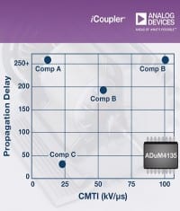 Digital Isolator for IGBT Gate Drive for Motor Applications