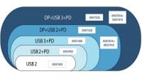 Single-Chip USB Type-C Port Controllers Handle up to 100W