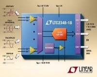 Octal Simultaneous Sampling ADC