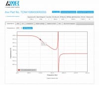 Online Simulation Tool for Tantalum, Polymer, and Niobium-Oxide Caps