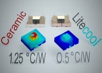Vertical Dielectric Reduces Thermal Resistance for LEDs