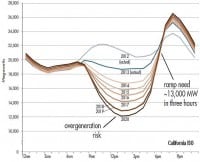 Time-Based Grid Power Injection with On/Off-Grid CyboInverters