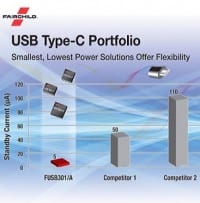 USB Type-C Portfolio Focuses on Small Size and Low Power