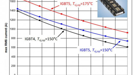 More Power by IGBT5 with XT