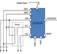 LVDT Smart Inductor Sensor Interface ICs