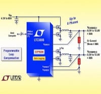 60V Dual DC-DC Controller with Digital Control