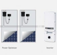 920MW of Inverters produce $325 Million Revenue