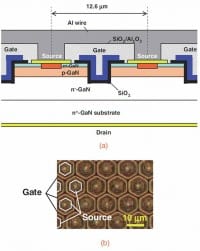 GaN Nanoelectronics-Transistor Blocking Voltage Exceeds 1kV