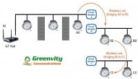 Hybrid Mesh for IoT in Commercial and Industrial Buildings