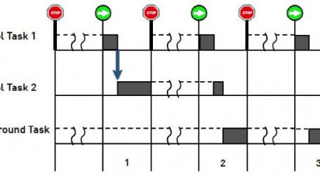 Developing Embedded Controls using PLECSPIL