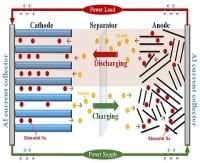 Sodium-ion Batteries Hold Promise for Future