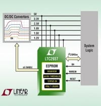 Six-Rail Sequencer with Nonvolatile Config & Fault Logging